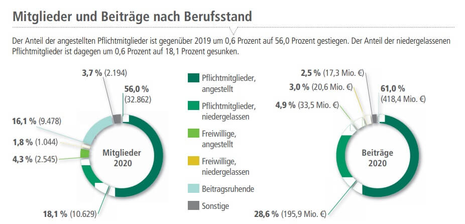 Mitglieder+Beitraege Mitglieder+Beitraege