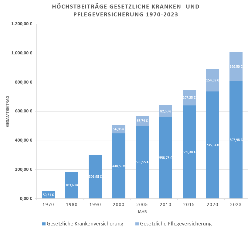Hoechstbeitrag_GKV